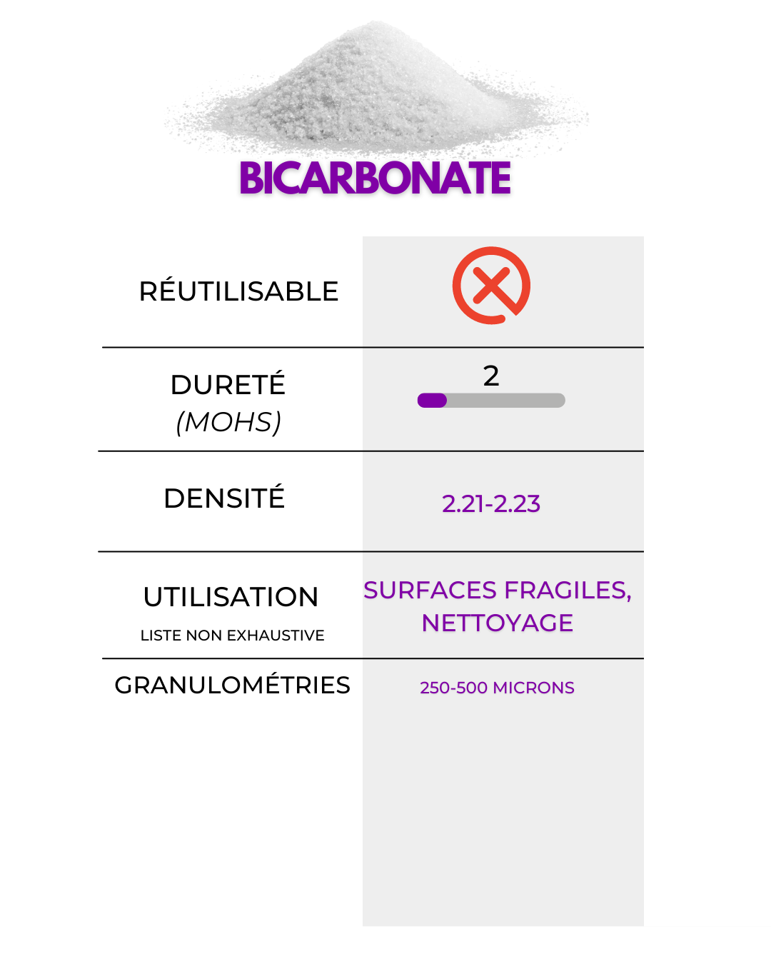 Bicarbonate de soude pour sablage - sac 25kg Premium